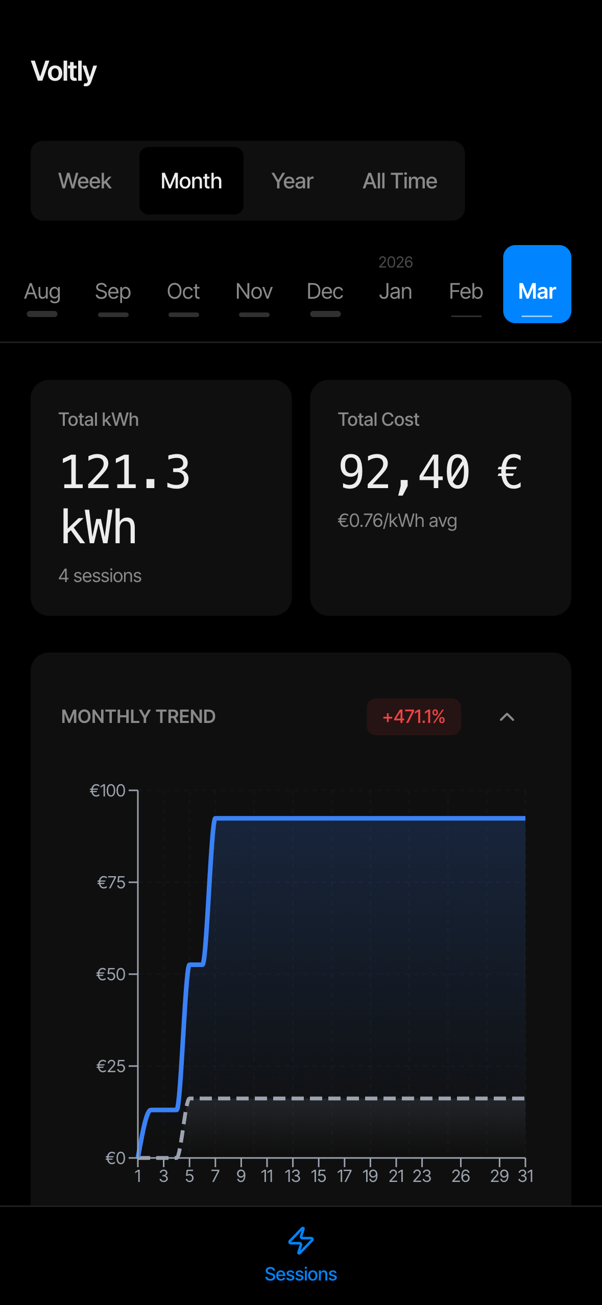 Voltly app — sessioni e statistiche